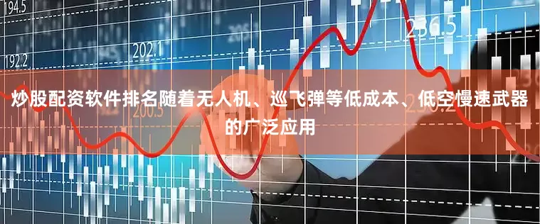 炒股配资软件排名随着无人机、巡飞弹等低成本、低空慢速武器的广泛应用